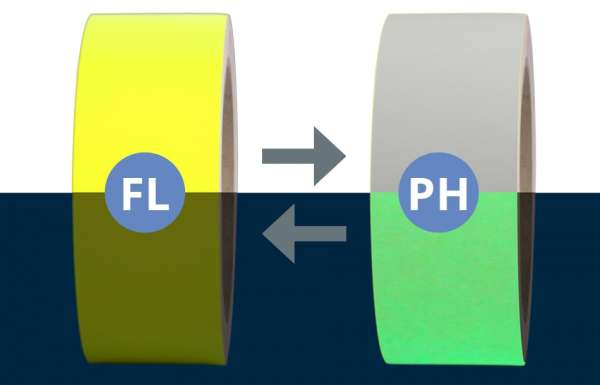 Blog-Vorschau-Fluor-Phosphor-min